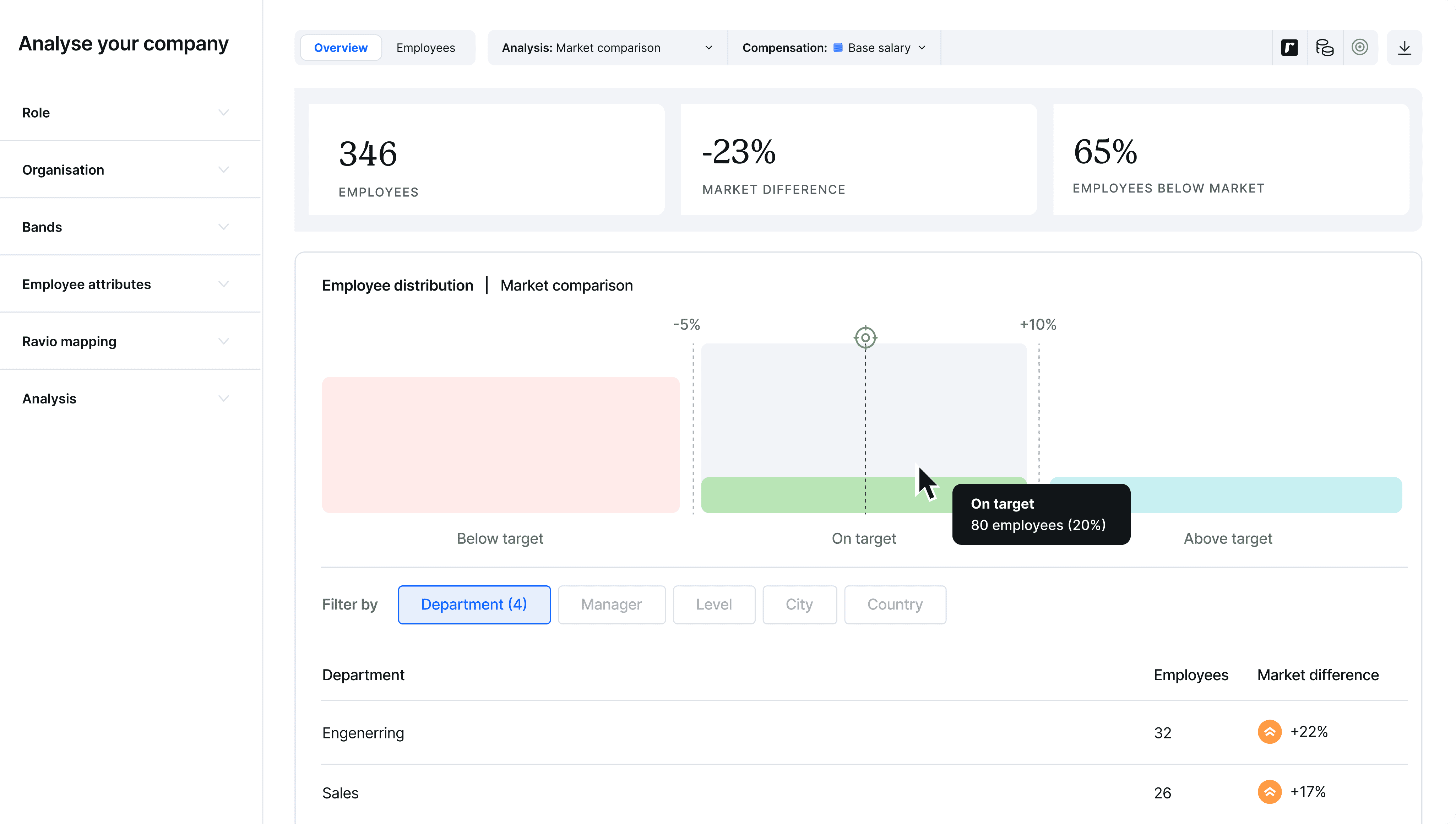 Analyse your company product interface preview