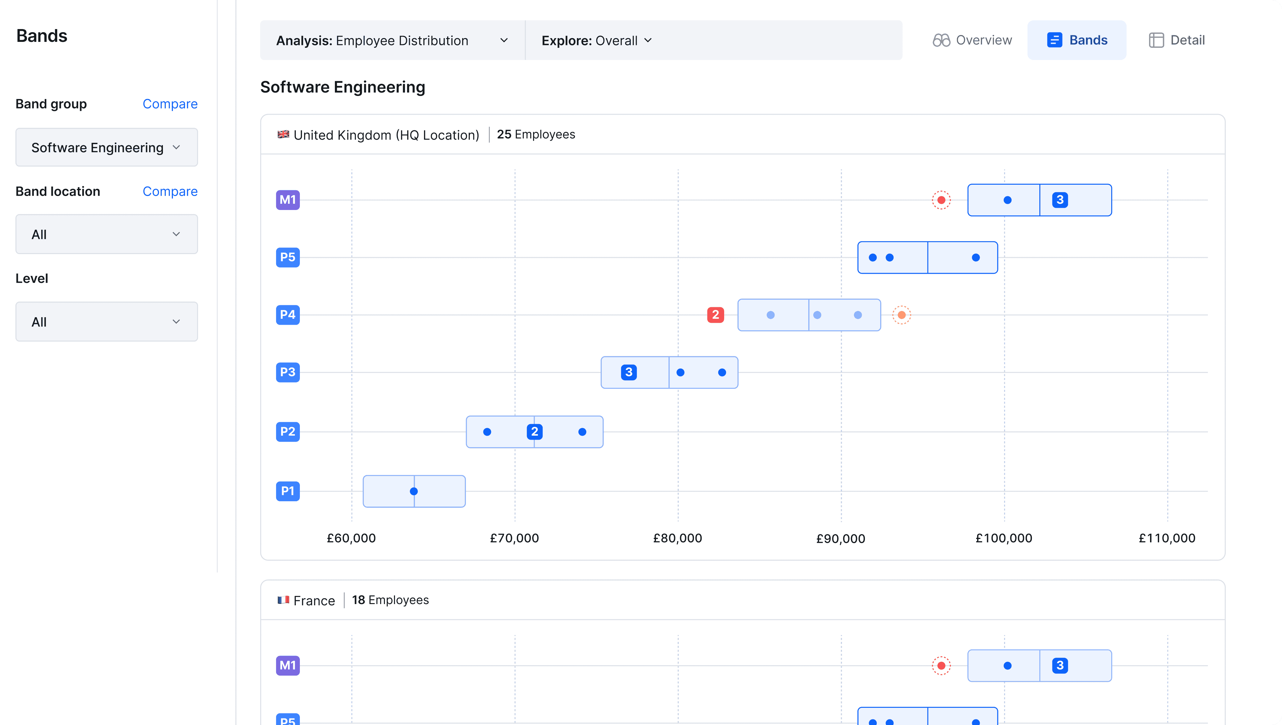 Bands product interface preview