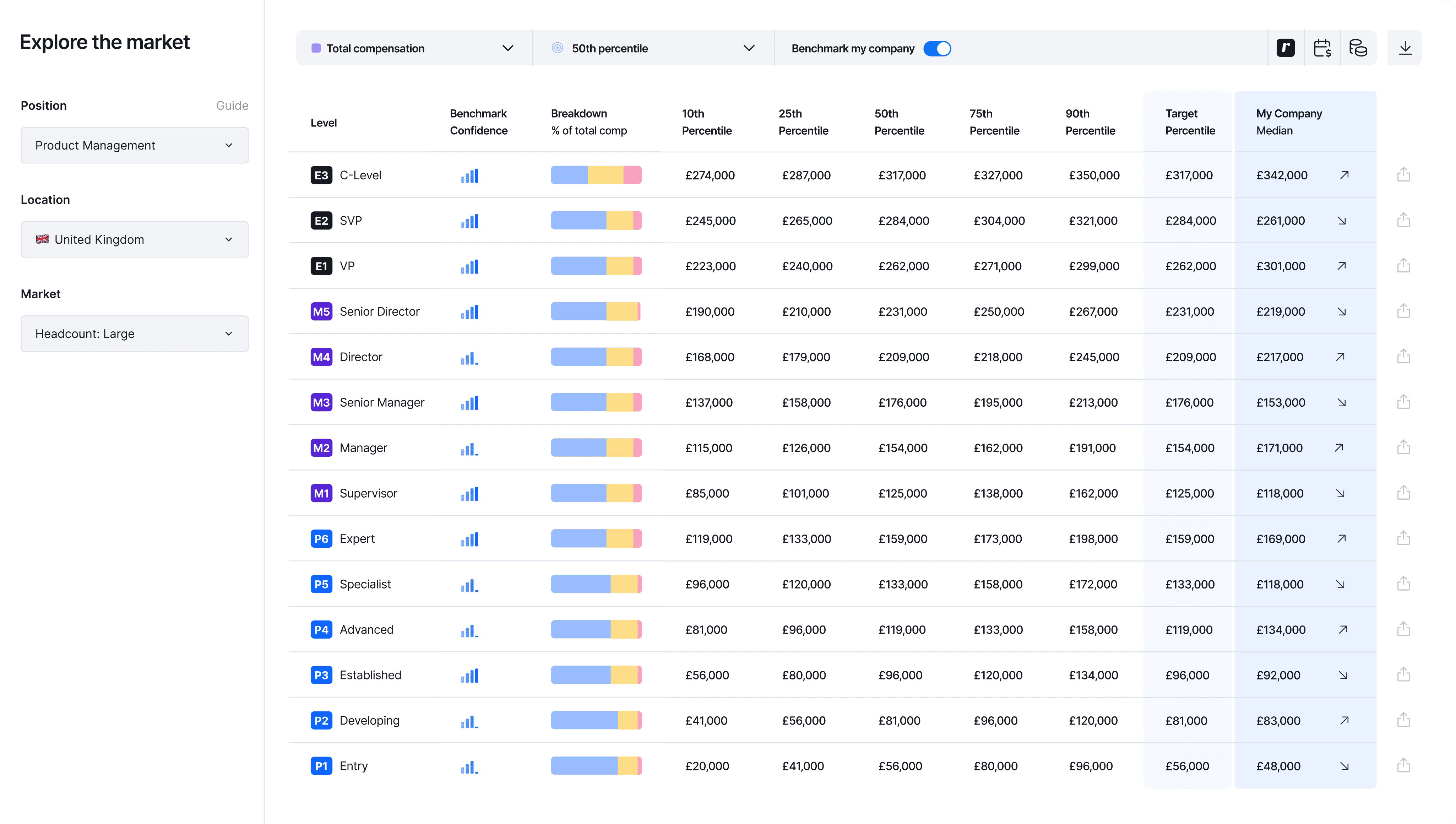 Compensation benchmarks product interface preview