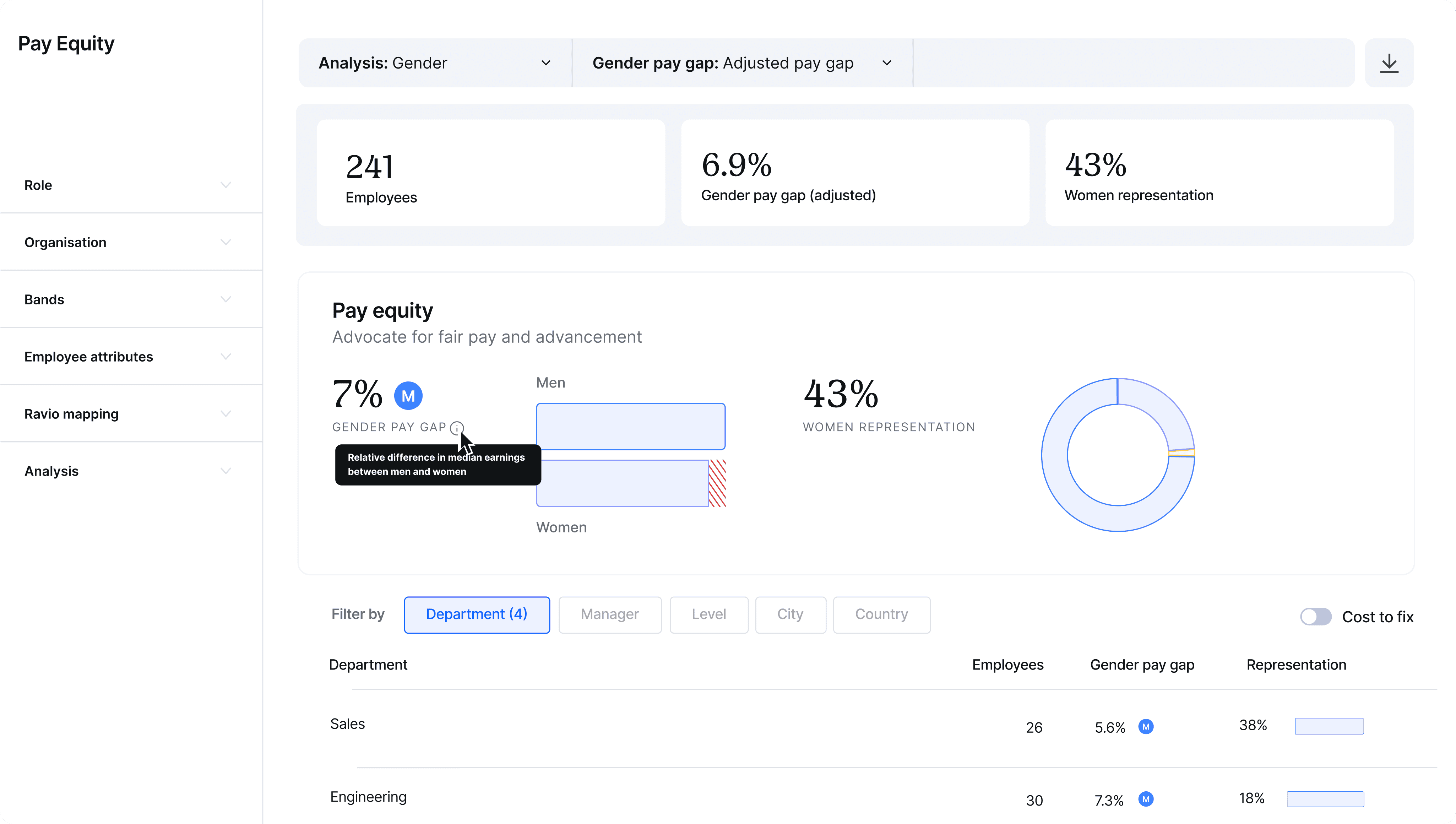 Pay equity product interface preview